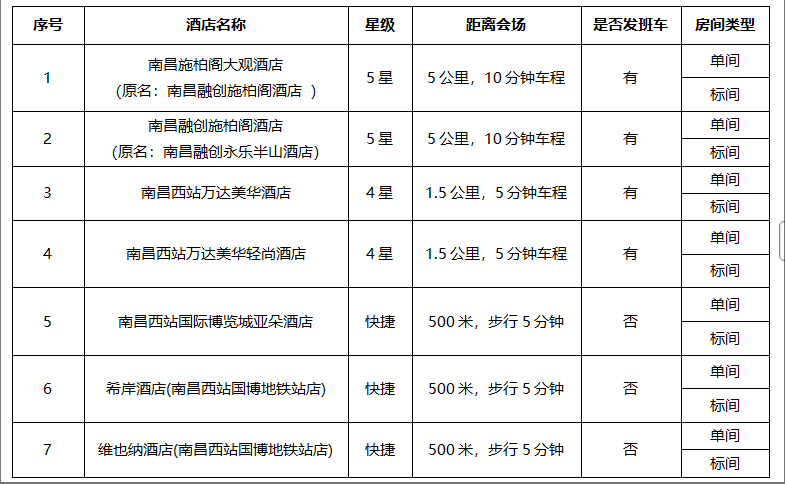 住宿表格.png